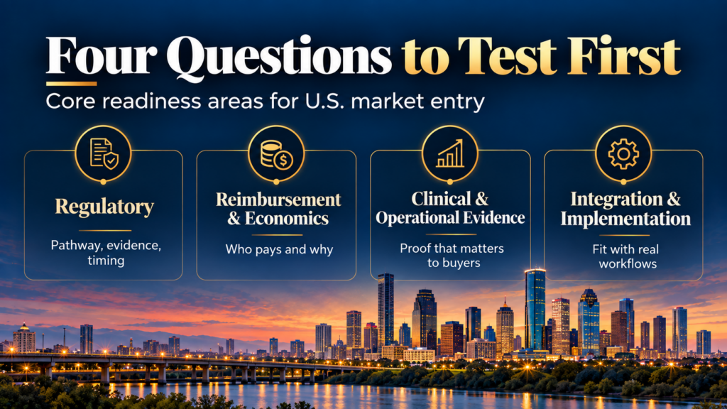 Four core areas can expose readiness gaps early: regulatory pathway, reimbursement and economics, clinical and operational evidence, and implementation fit.