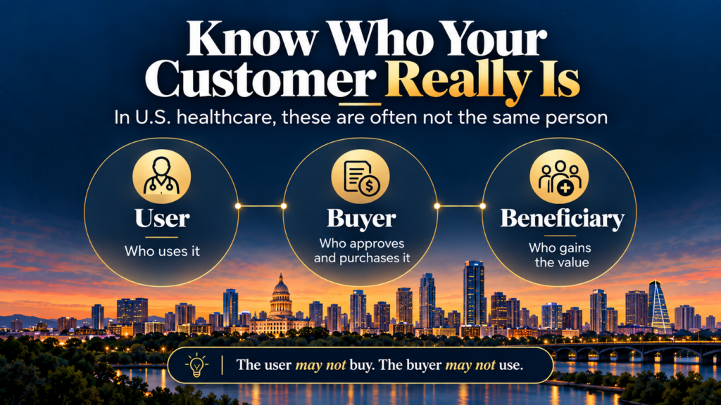 In U.S. healthcare, the user, buyer and beneficiary are often different. Understanding each one helps clarify value, messaging and the path to adoption.