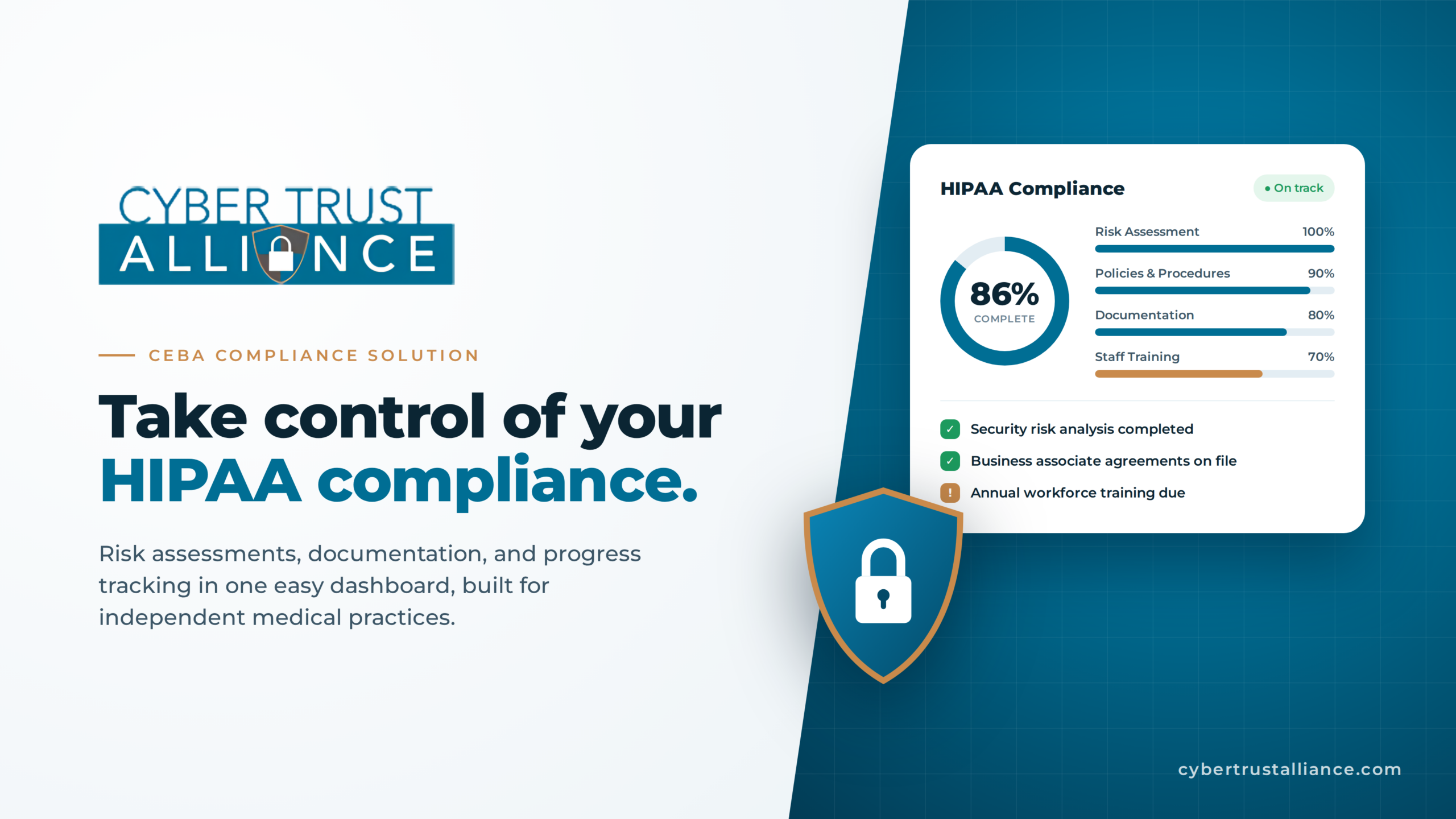 Built on the OCR audit protocol and the NIST Cybersecurity Framework